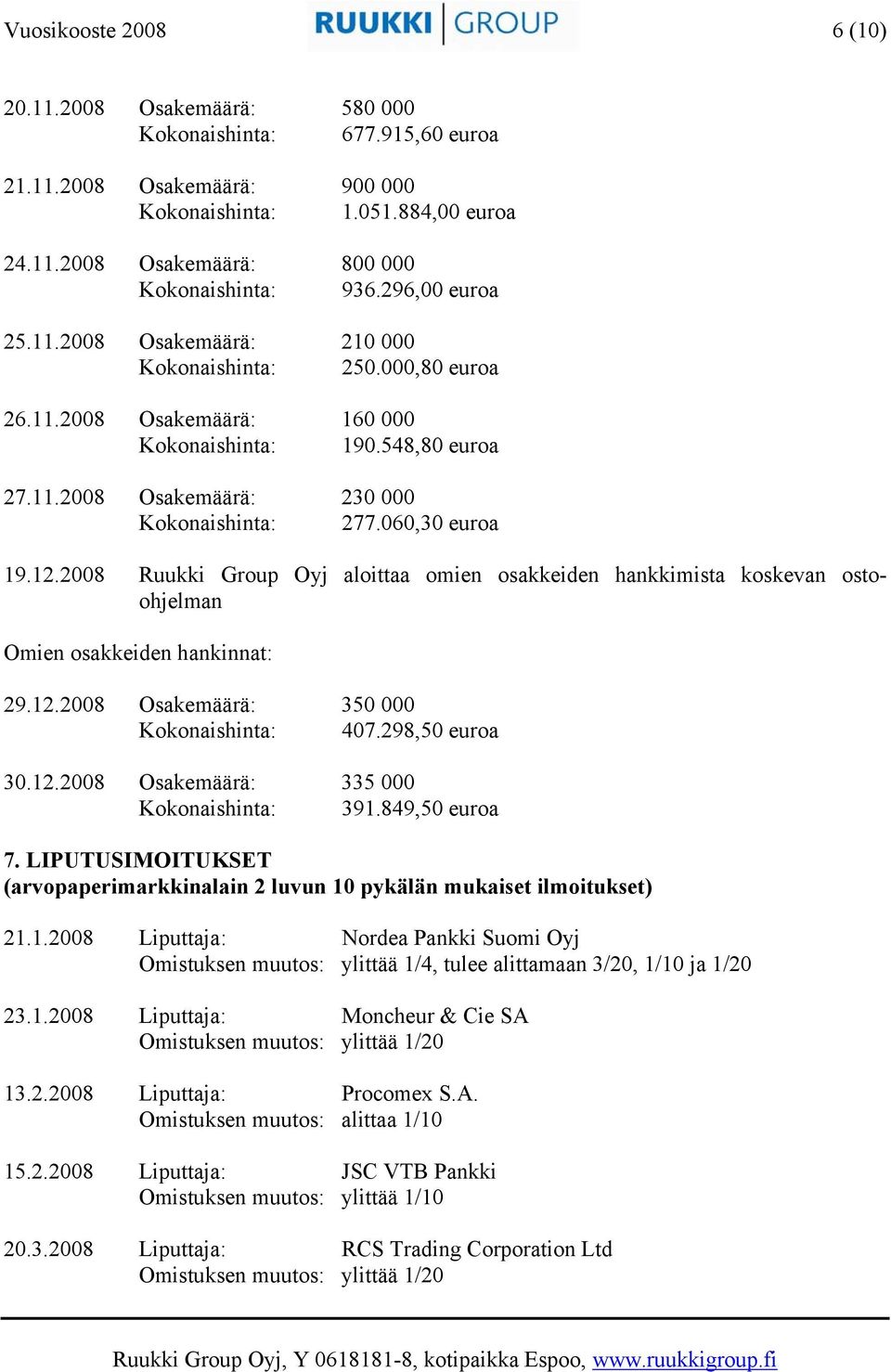060,30 euroa 19.12.2008 Ruukki Group Oyj aloittaa omien osakkeiden hankkimista koskevan ostoohjelman Omien osakkeiden hankinnat: 29.12.2008 Osakemäärä: 350 000 Kokonaishinta: 407.298,50 euroa 30.12.2008 Osakemäärä: 335 000 Kokonaishinta: 391.