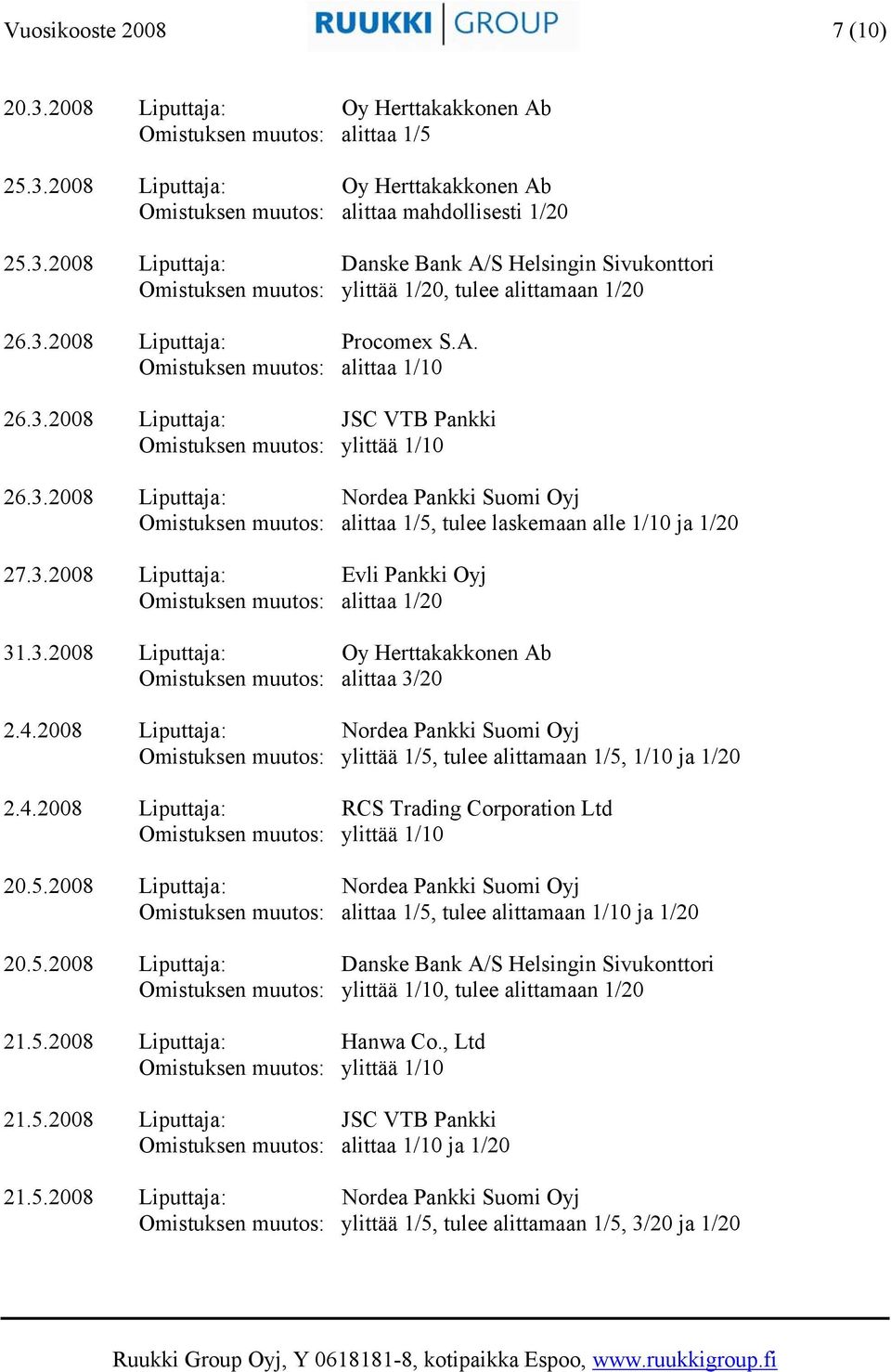 3.2008 Liputtaja: Evli Pankki Oyj Omistuksen muutos: alittaa 1/20 31.3.2008 Liputtaja: Oy Herttakakkonen Ab Omistuksen muutos: alittaa 3/20 2.4.