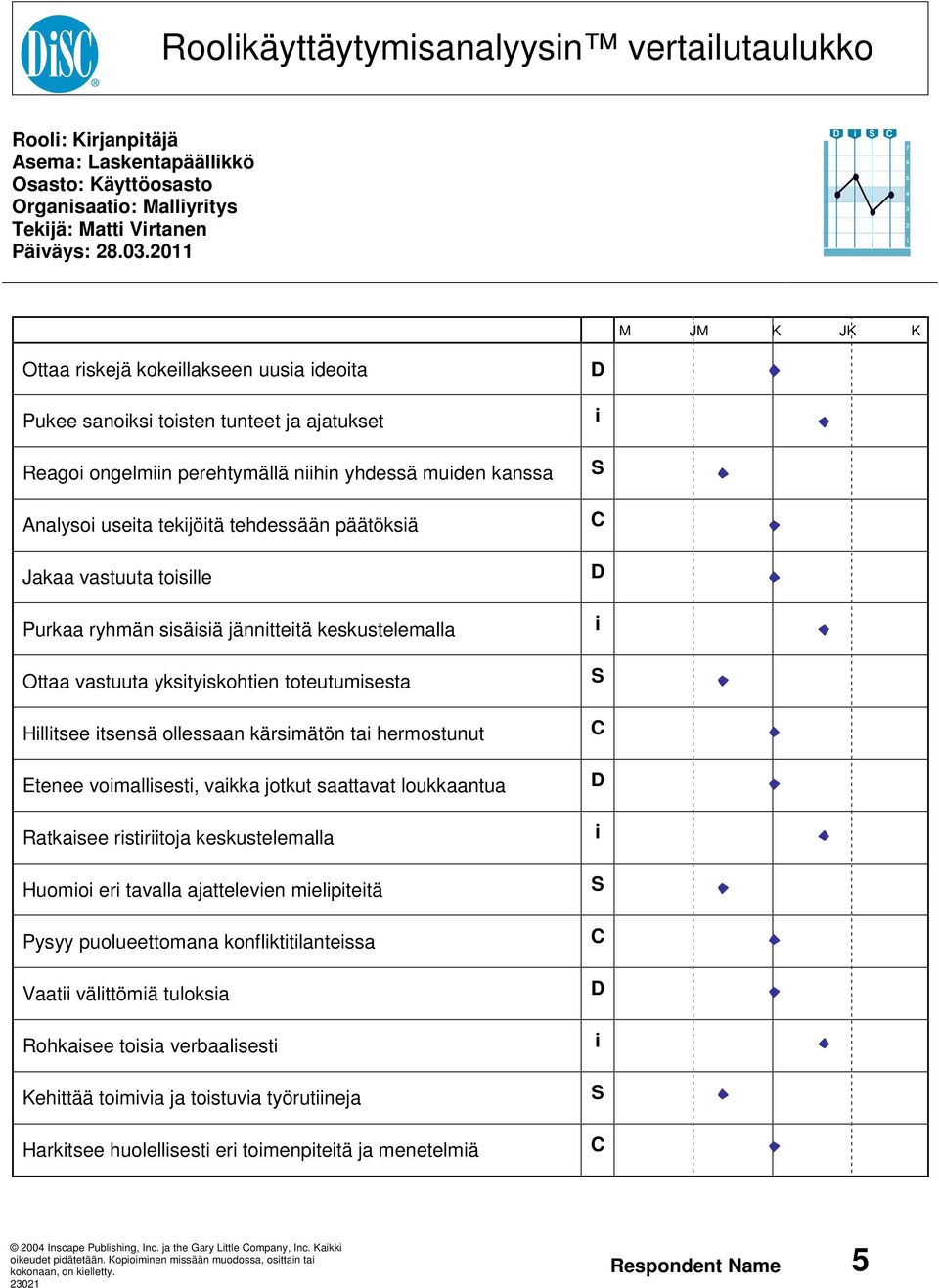 vastuuta toslle Purkaa ryhmän ssäsä jännttetä keskustelemalla Ottaa vastuuta ykstyskohten toteutumsesta Hlltsee tsensä ollessaan kärsmätön ta hermostunut Etenee vomallsest, vakka jotkut saattavat
