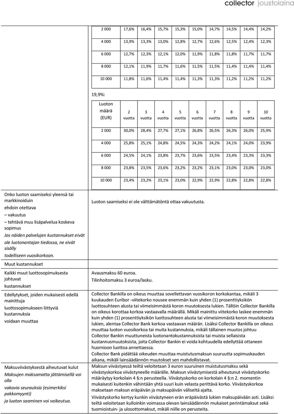 markkinoiduin ehdoin otettava vakuutus tehtävä muu lisäpalvelua koskeva sopimus Jos näiden palvelujen kustannukset eivät ole luotonantajan tiedossa, ne eivät sisälly todelliseen vuosikorkoon.