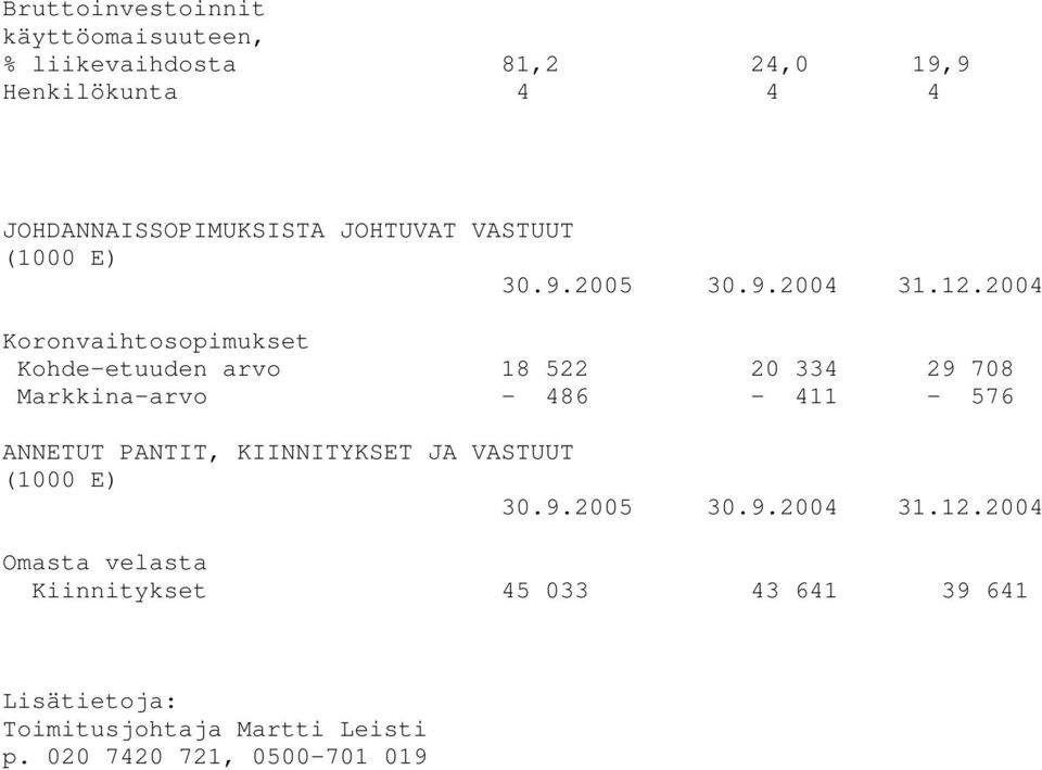 29 708 Markkina-arvo - 486-411 - 576 ANNETUT PANTIT, KIINNITYKSET JA VASTUUT Omasta velasta