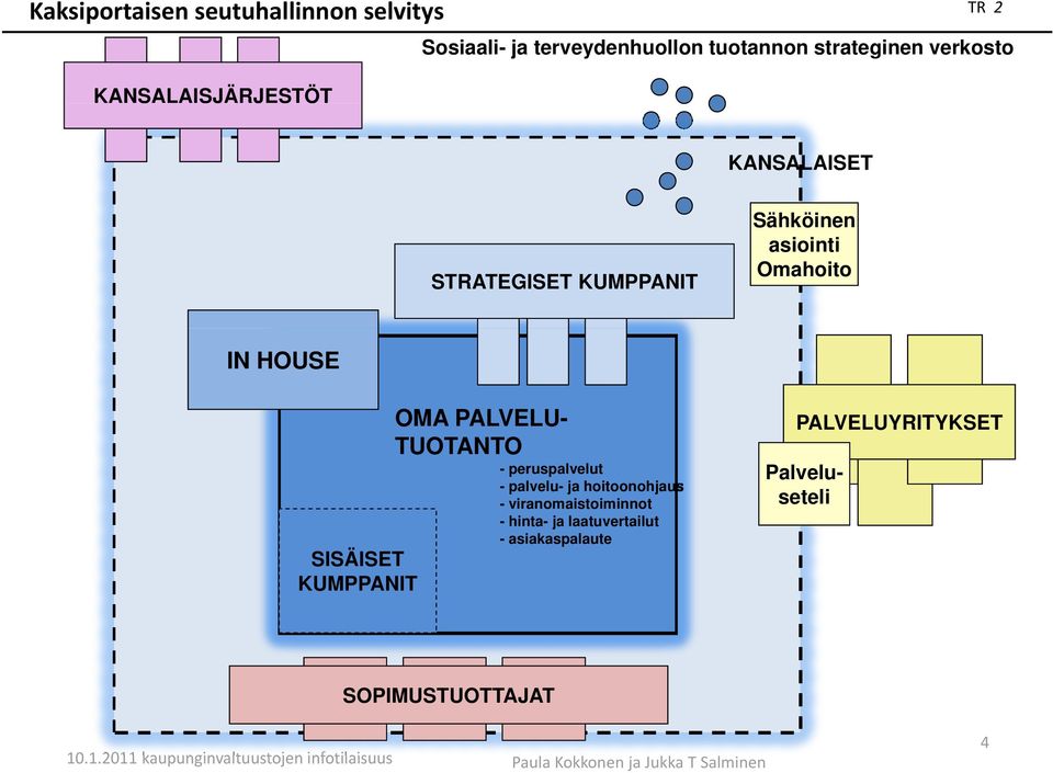 hoitoonohjaus - viranomaistoiminnot - hinta- ja laatuvertailut - asiakaspalaute PALVELUYRITYKSET OMA