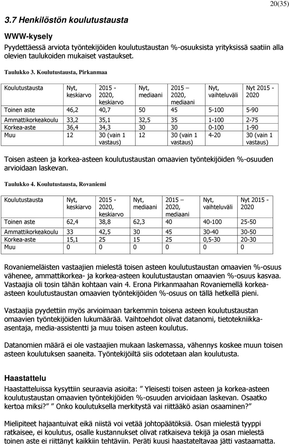 (& * $$+B + + Taulukko 4. Koulutustausta, Rovaniemi.!/ /!/ + / +!/ #! '/? (0/0 '/(?? 6 ((?