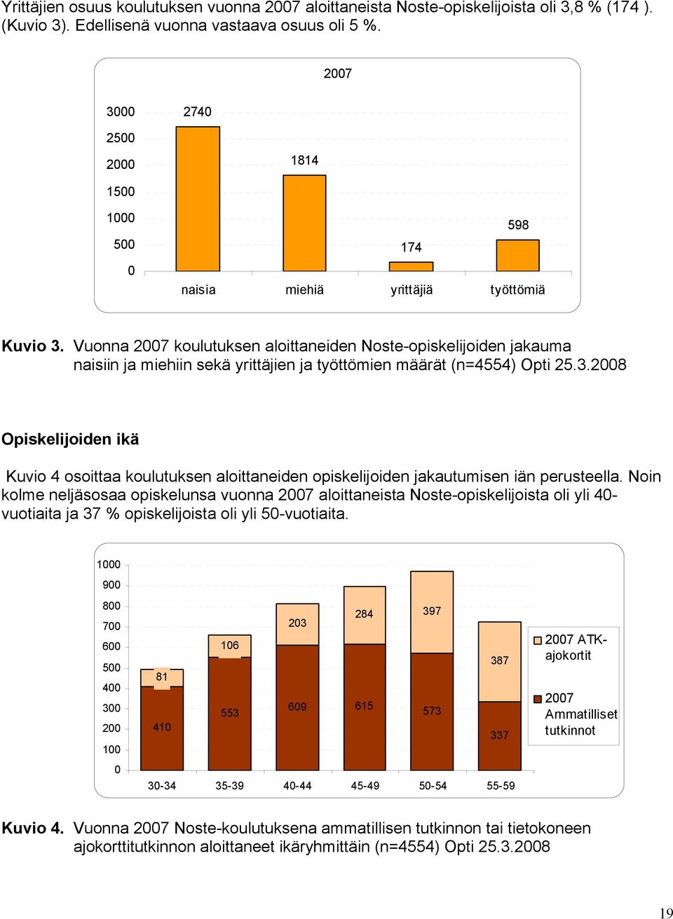 Vuonna 2007 koulutuksen aloittaneiden Noste-opiskelijoiden jakauma naisiin ja miehiin sekä yrittäjien ja työttömien määrät (n=4554) Opti 25.3.