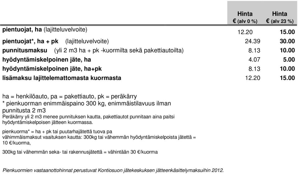 00 ha = henkilöauto, pa = pakettiauto, pk = peräkärry * pienkuorman enimmäispaino 300 kg, enimmäistilavuus ilman punnitusta 2 m3 Peräkärry yli 2 m3 menee punnituksen kautta, pakettiautot punnitaan