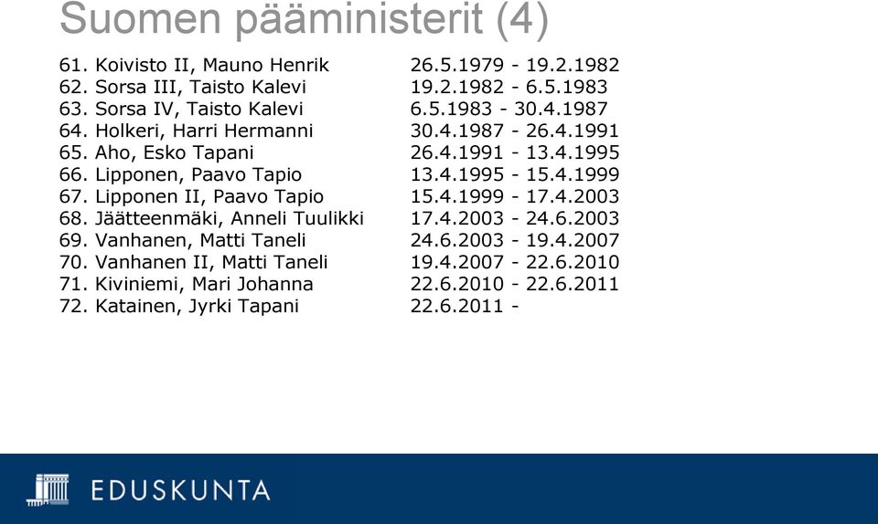 Lipponen, Paavo Tapio 13.4.1995-15.4.1999 67. Lipponen II, Paavo Tapio 15.4.1999-17.4.2003 68. Jäätteenmäki, Anneli Tuulikki 17.4.2003-24.6.2003 69.