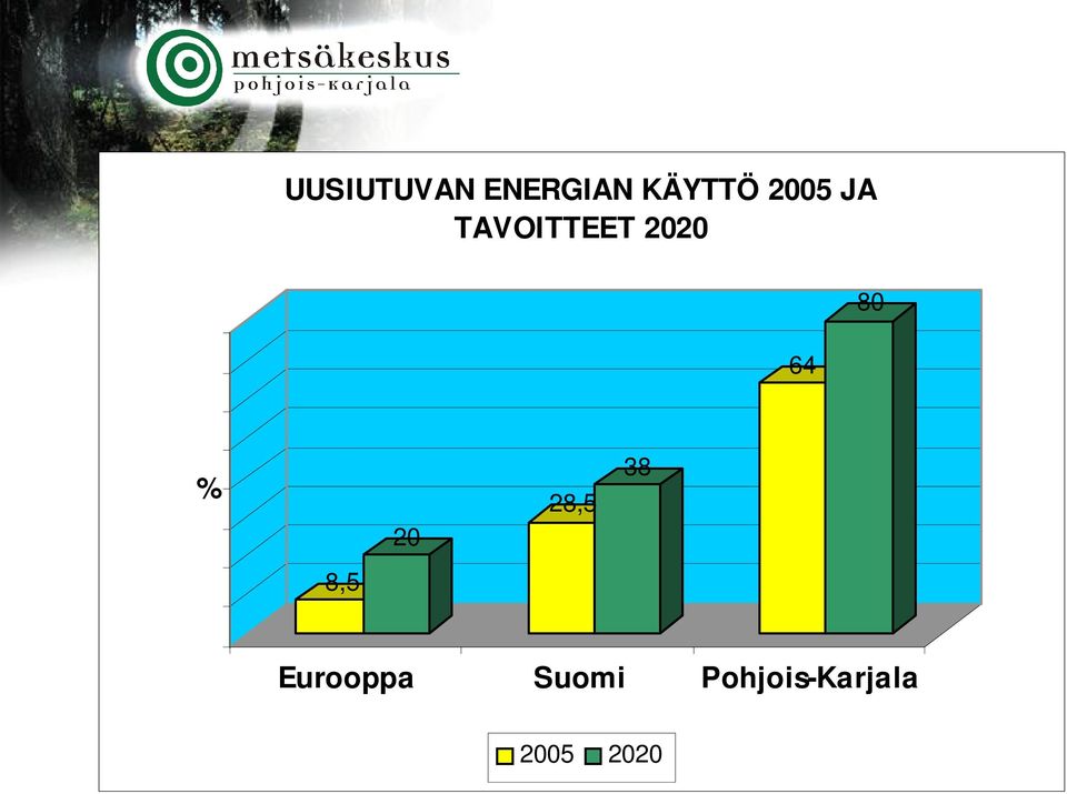 80 % 20 28,5 38 8,5 Eurooppa