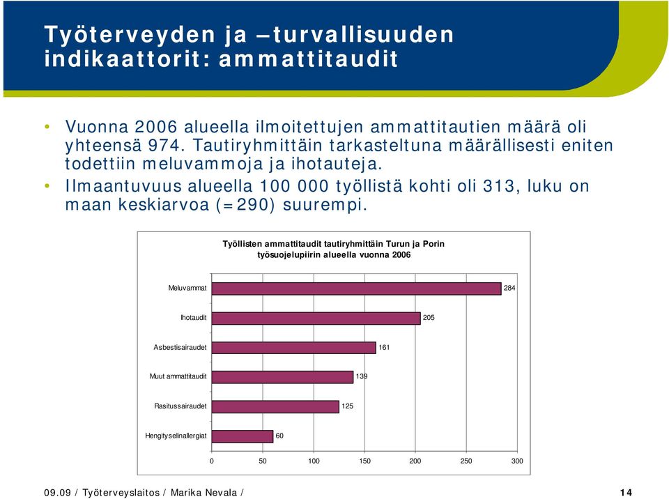 Ilmaantuvuus alueella 100 000 työllistä kohti oli 313, luku on maan keskiarvoa (=290) suurempi.