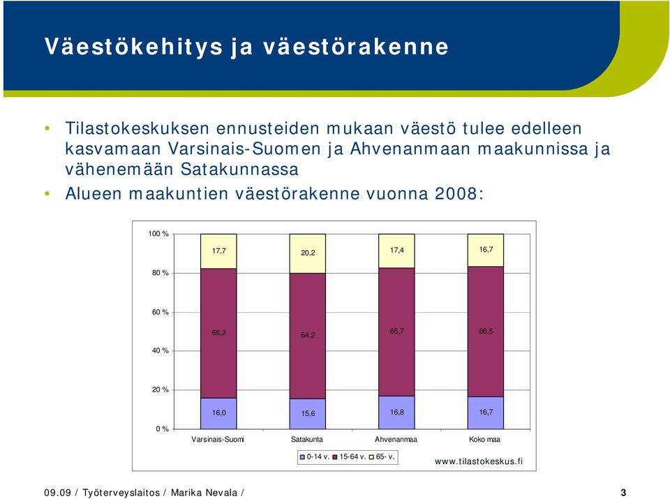 2008: 100 % 17,7 20,2 17,4 16,7 80 % 60 % 66,3 64,2 65,7 66,5 40 % 20 % 16,0 15,6 16,8 16,7 0 %