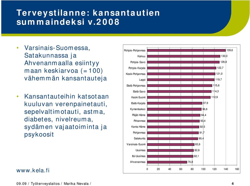 Lappi 139,6 130,0 128,8 122,7 121,0 119,7 Etelä-Pohjanmaa 115,6 Kansantauteihin katsotaan kuuluvan verenpainetauti, sepelvaltimotauti, astma, diabetes, nivelreuma, sydämen