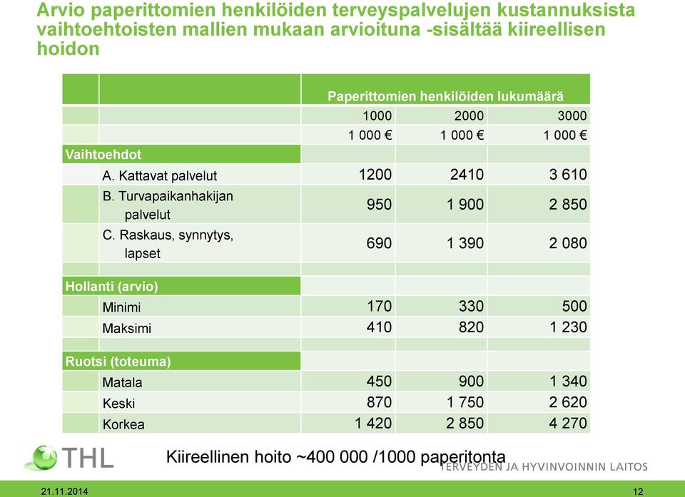 Turvapaikanhakijan palvelut C.