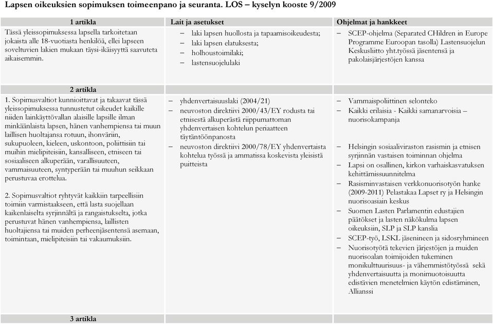 SCEP-ohjelma (Separated CHildren in Europe Programme Euroopan tasolla) Lastensuojelun Keskusliitto yht.työssä jäsentensä ja pakolaisjärjestöjen kanssa 2 artikla 1.
