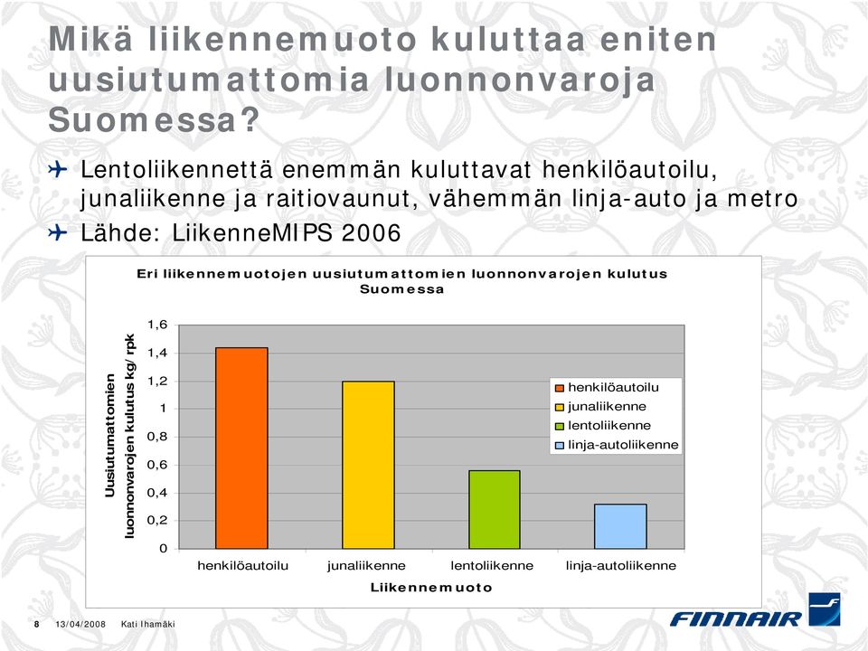 2006 Eri liikennemuotojen uusiutumattomien luonnonvarojen kulutus Suomessa 1,6 Uusiutumattomien luonnonvarojen kulutus kg/rpk 1,4