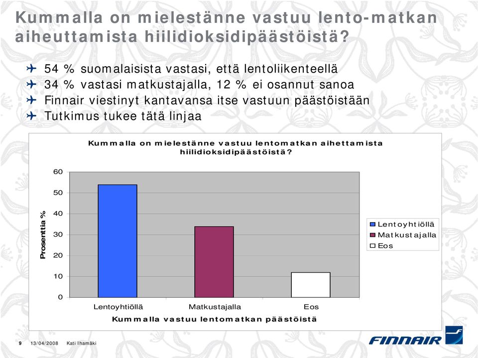 kantavansa itse vastuun päästöistään Tutkimus tukee tätä linjaa Kummalla on mielestänne vastuu lentomatkan aihettamista