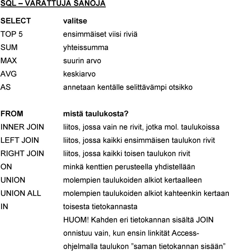 taulukoissa liitos, jossa kaikki ensimmäisen taulukon rivit liitos, jossa kaikki toisen taulukon rivit minkä kenttien perusteella yhdistellään molempien