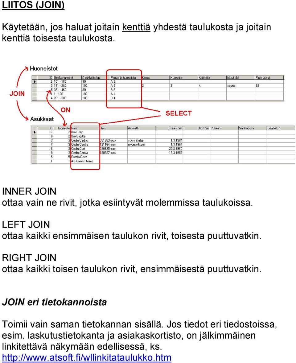 LEFT JOIN ottaa kaikki ensimmäisen taulukon rivit, toisesta puuttuvatkin.