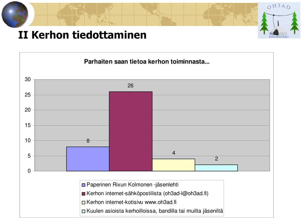 Kerhon internet-sähköpostilista (oh3ad-l@oh3ad.