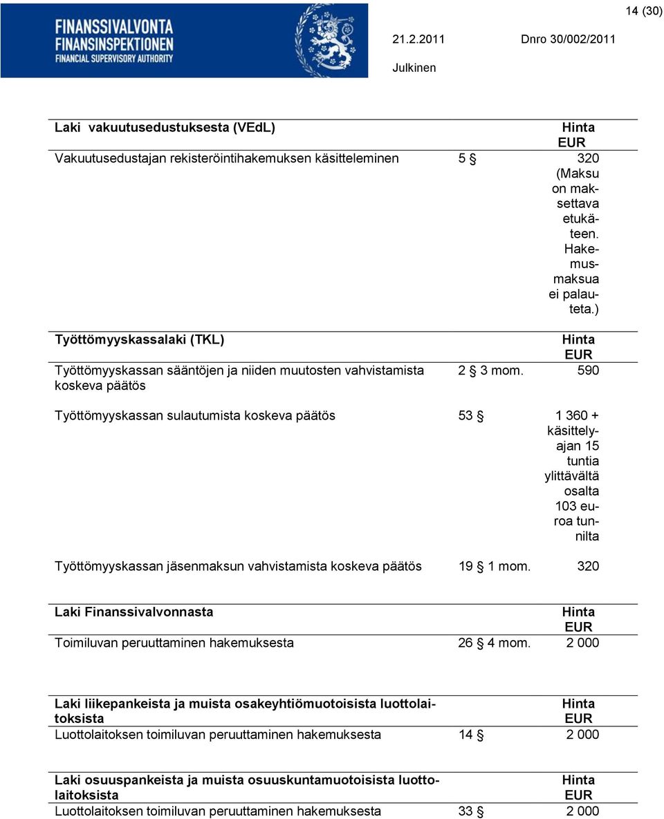 590 Työttömyyskassan sulautumista koskeva päätös 53 1 360 + käsittelyajan 15 tuntia ylittävältä osalta 103 euroa tunnilta Työttömyyskassan jäsenmaksun vahvistamista koskeva päätös 19 1 mom.