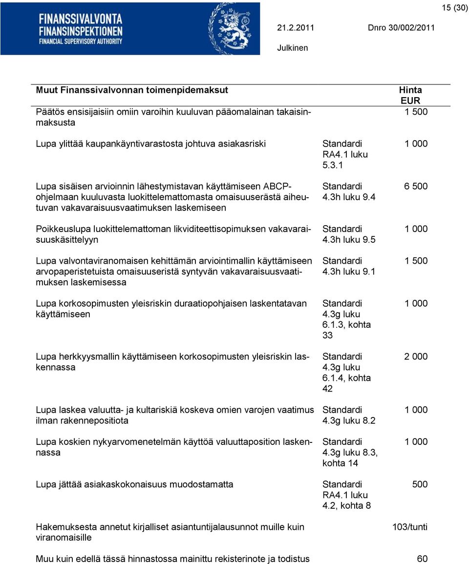 likviditeettisopimuksen vakavaraisuuskäsittelyyn Lupa valvontaviranomaisen kehittämän arviointimallin käyttämiseen arvopaperistetuista omaisuuseristä syntyvän vakavaraisuusvaatimuksen laskemisessa