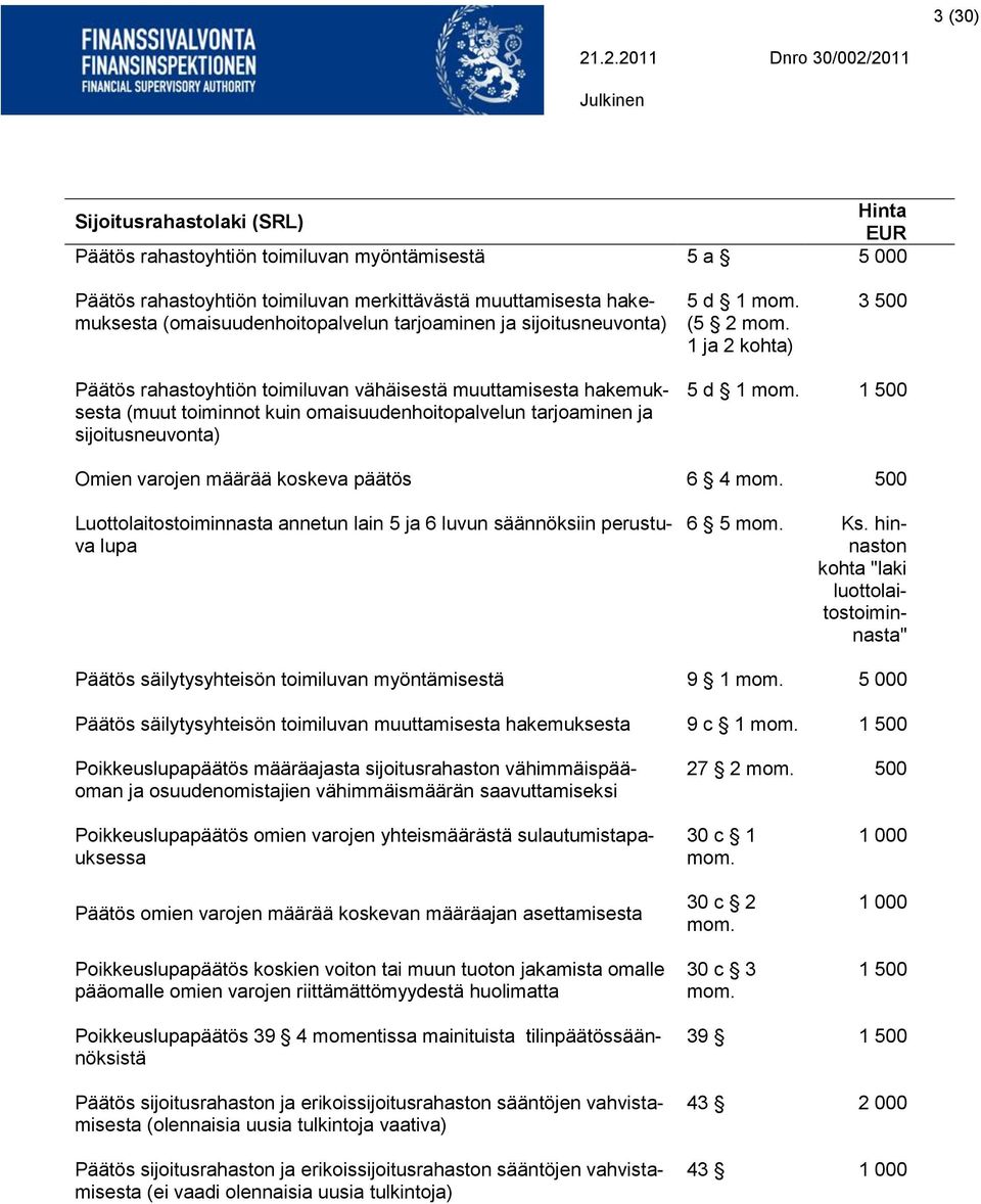 1 ja 2 kohta) 3 500 Päätös rahastoyhtiön toimiluvan vähäisestä muuttamisesta hakemuksesta (muut toiminnot kuin omaisuudenhoitopalvelun tarjoaminen ja sijoitusneuvonta) 5 d 1 mom.