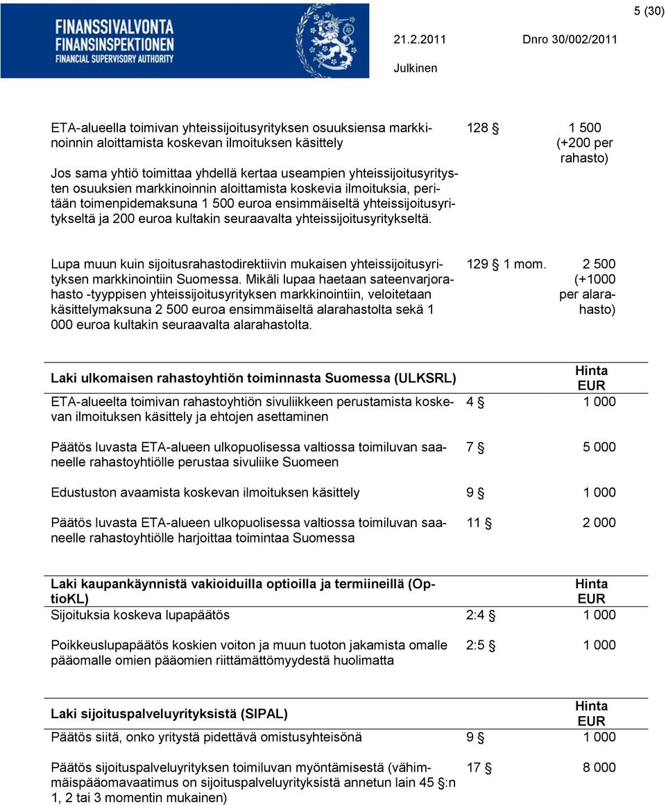 128 1 500 (+200 per rahasto) Lupa muun kuin sijoitusrahastodirektiivin mukaisen yhteissijoitusyrityksen markkinointiin Suomessa.