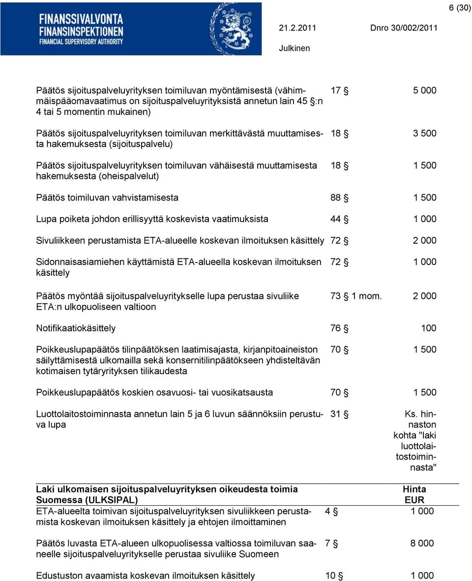 Päätös toimiluvan vahvistamisesta 88 1 500 Lupa poiketa johdon erillisyyttä koskevista vaatimuksista 44 1 000 Sivuliikkeen perustamista ETA-alueelle koskevan ilmoituksen käsittely 72 2 000