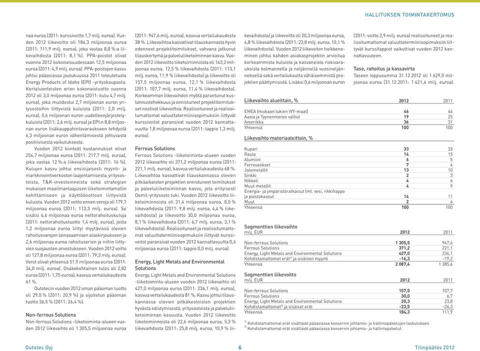 PPA-poistojen kasvu johtui pääasiassa joulukuussa 2011 toteutetusta Energy Products of Idaho (EPI) -yrityskaupasta.