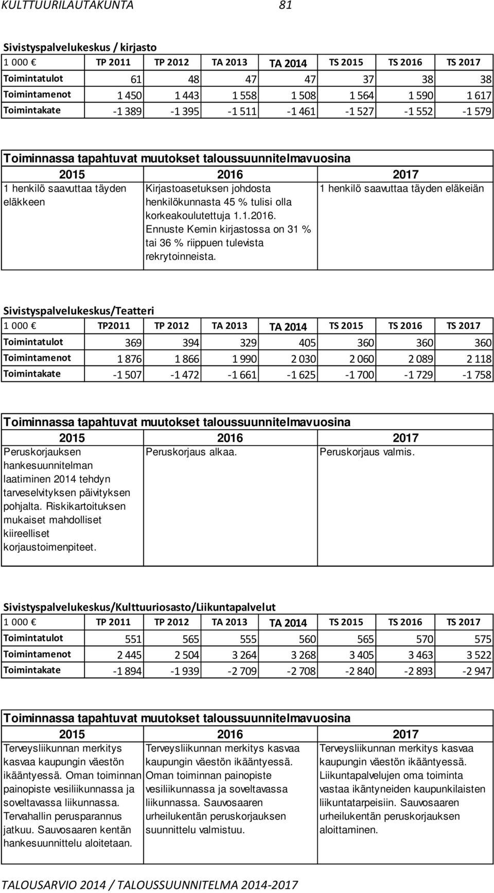 Ennuste Kemin kirjastossa on 31 % tai 36 % riippuen tulevista rekrytoinneista.