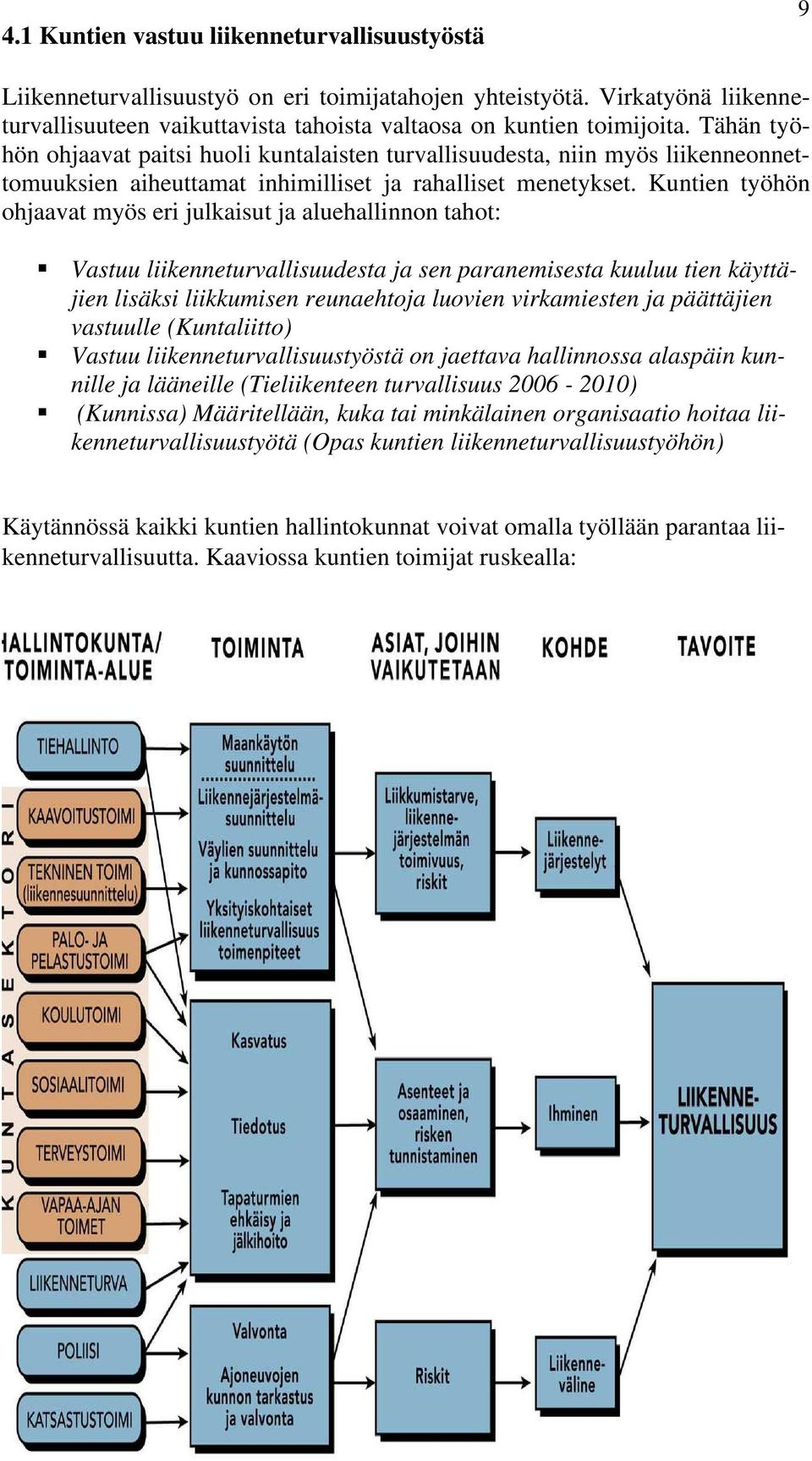 Kuntien työhön ohjaavat myös eri julkaisut ja aluehallinnon tahot: Vastuu liikenneturvallisuudesta ja sen paranemisesta kuuluu tien käyttäjien lisäksi liikkumisen reunaehtoja luovien virkamiesten ja