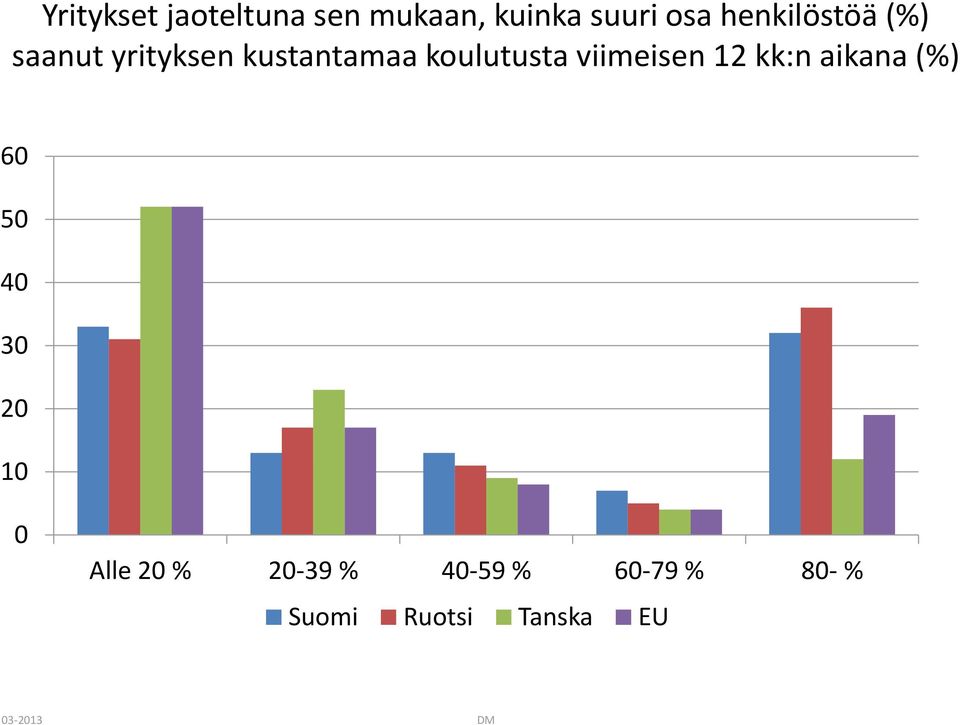 kustantamaa koulutusta viimeisen 12 kk:n