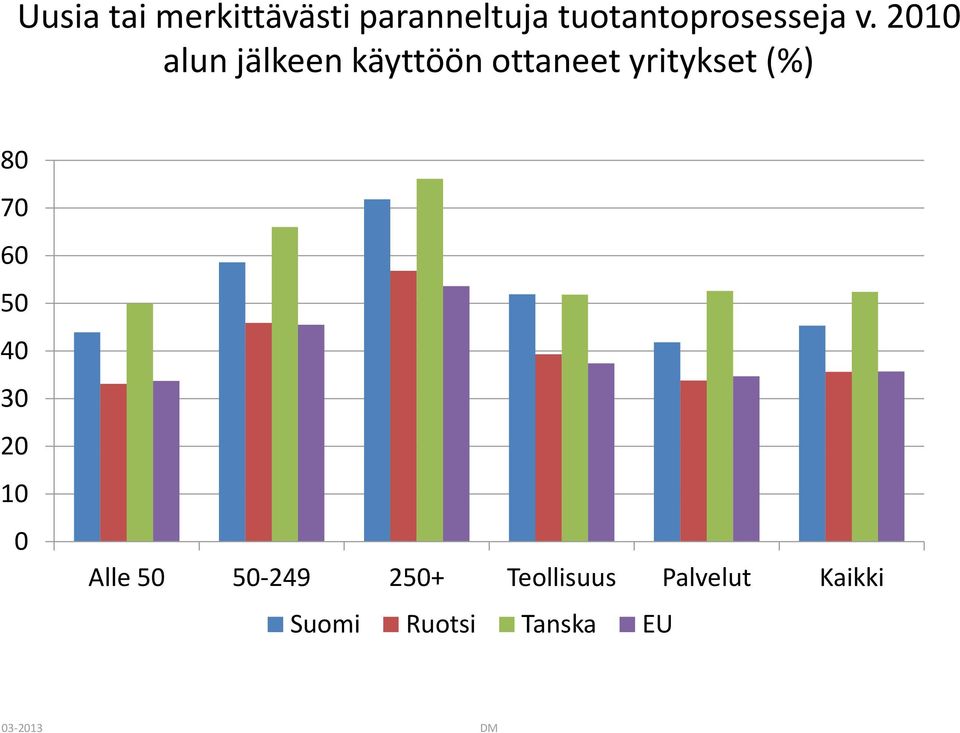 alun jälkeen käyttöön ottaneet yritykset