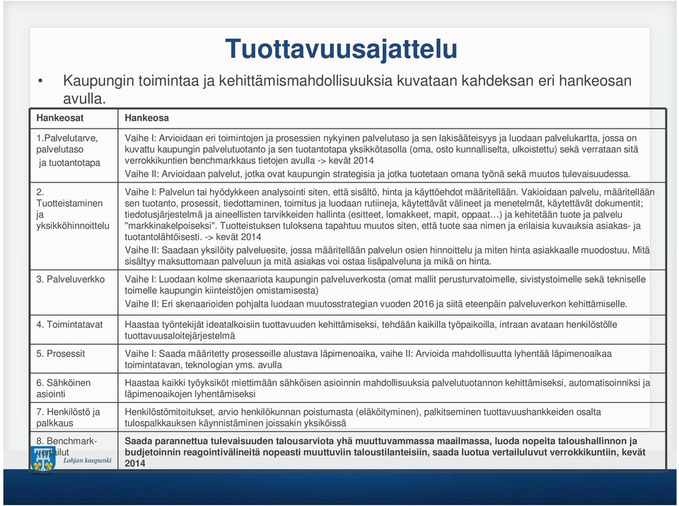 palvelutuotanto ja sen tuotantotapa yksikkötasolla (oma, osto kunnalliselta, ulkoistettu) sekä verrataan sitä verrokkikuntien benchmarkkaus tietojen avulla -> kevät 2014 Vaihe II: Arvioidaan