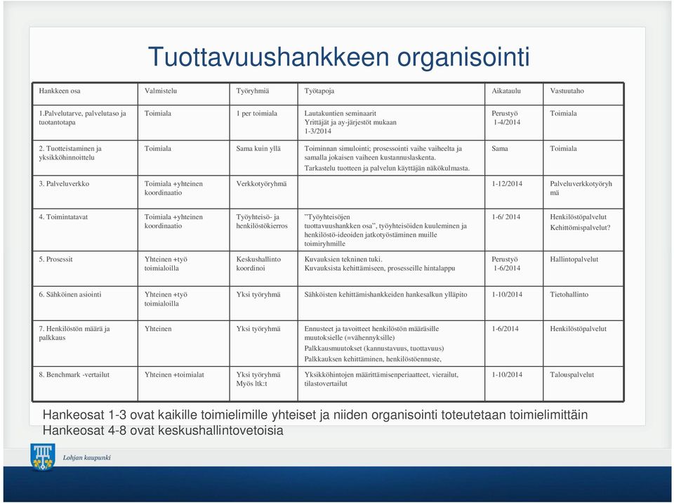 Tuotteistaminen ja yksikköhinnoittelu Toimiala Sama kuin yllä Toiminnan simulointi; prosessointi vaihe vaiheelta ja samalla jokaisen vaiheen kustannuslaskenta.