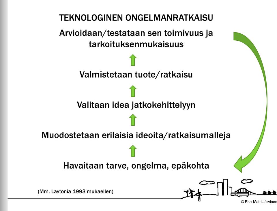 idea jatkokehittelyyn Muodostetaan erilaisia