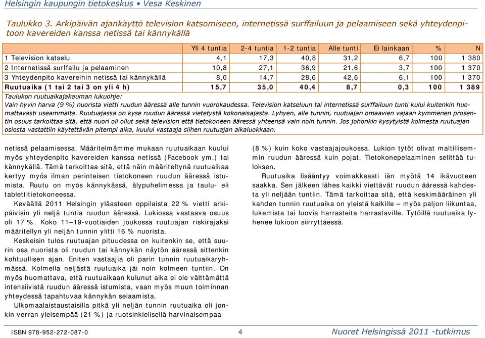 lainkaan % N 1 Television katselu 4,1 17,3,8 31,2 6,7 1 1 3 2 Internetissä surffailu ja pelaaminen 1,8 27,1 36,9 21,6 3,7 1 1 37 3 Yhteydenpito kavereihin netissä tai kännykällä 8, 14,7 28,6 42,6 6,1