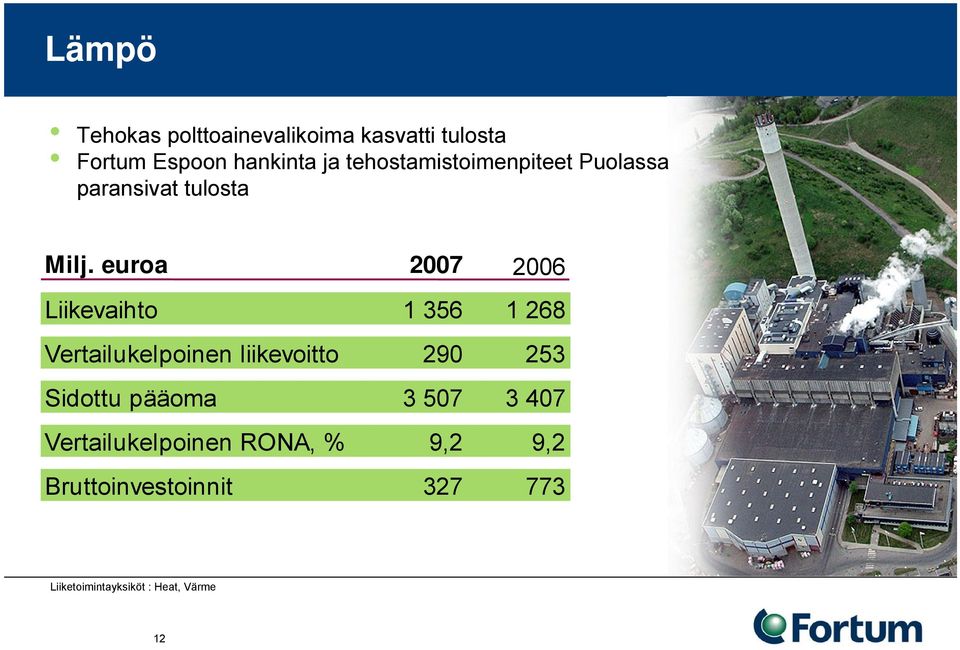 euroa 2007 2006 Liikevaihto 1 356 1 268 Vertailukelpoinen liikevoitto 290 253