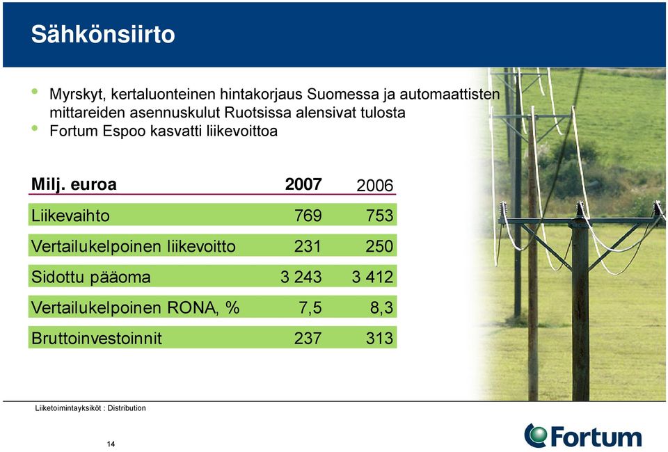 euroa 2007 2006 Liikevaihto 769 753 Vertailukelpoinen liikevoitto 231 250 Sidottu pääoma 3