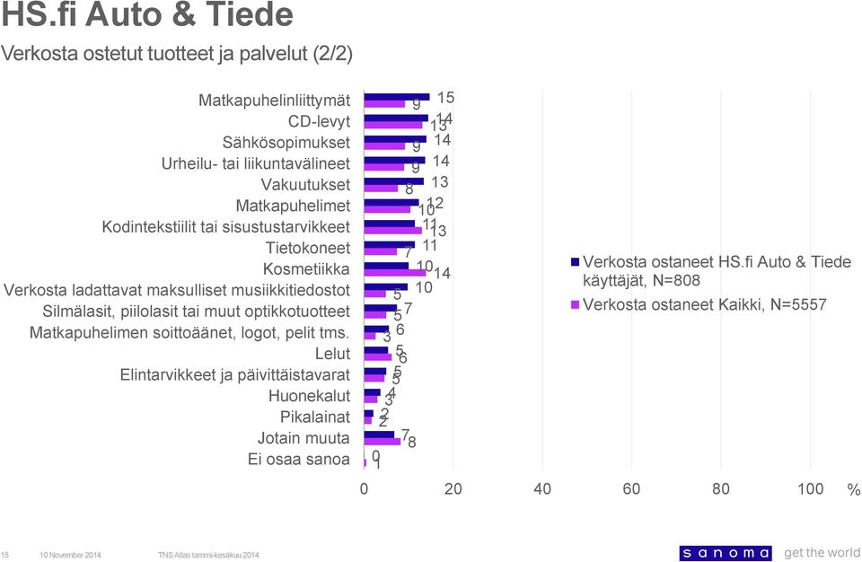 piilolasit tai muut optikkotuotteet Matkapuhelimen soittoäänet, logot, pelit tms.