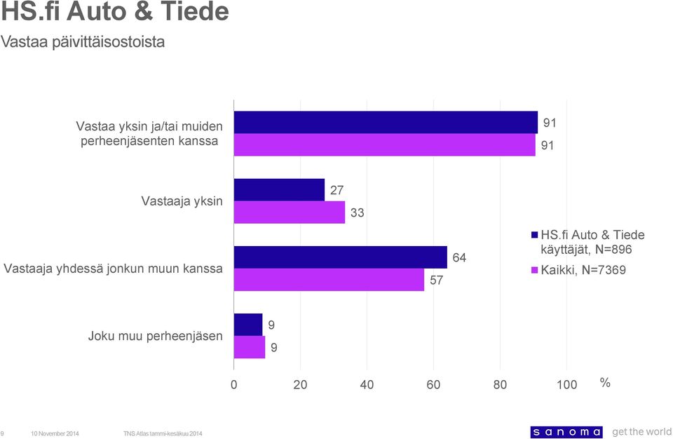 yhdessä jonkun muun kanssa 7 6 HS.