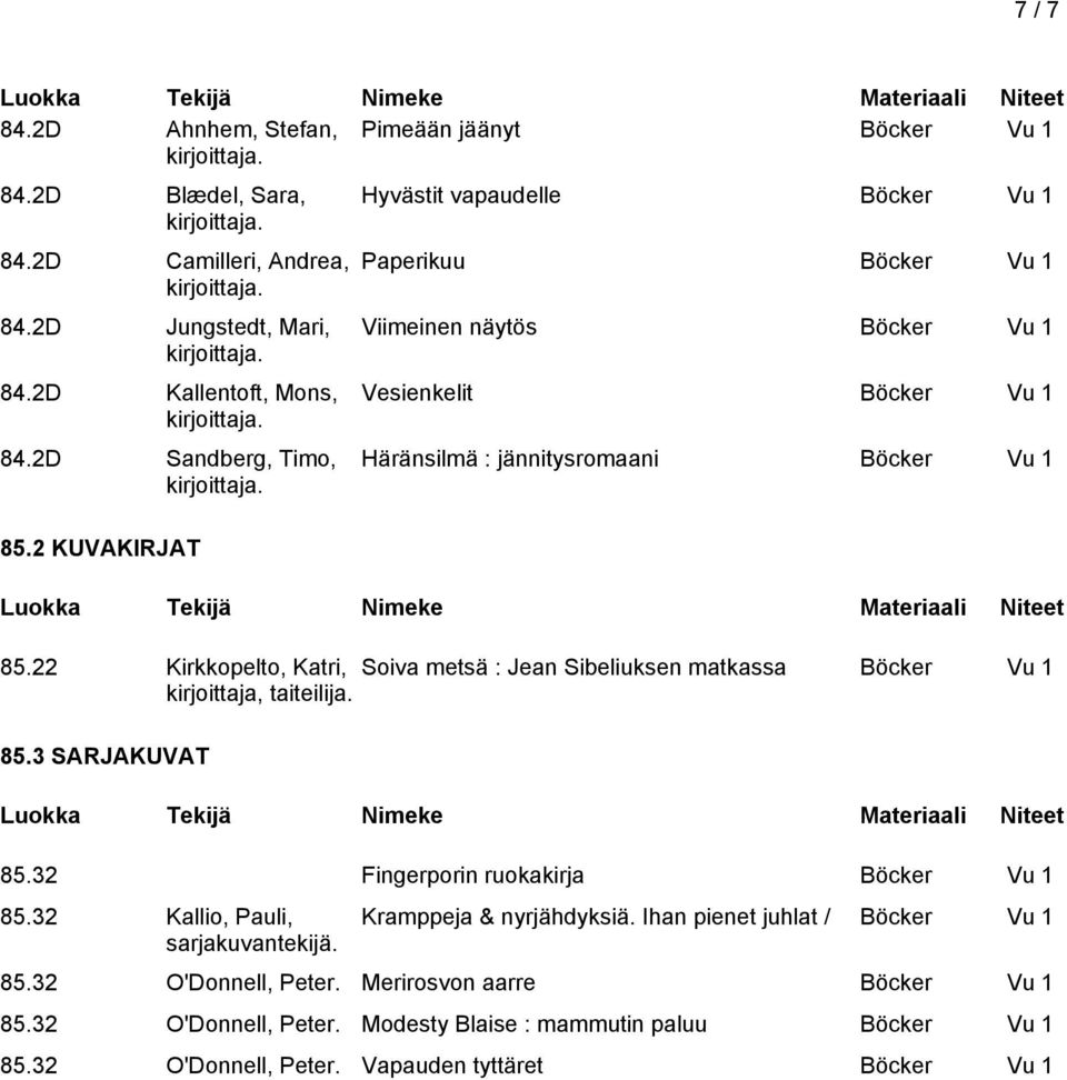 22 Kirkkopelto, Katri, Soiva metsä : Jean Sibeliuksen matkassa kirjoittaja, taiteilija. 85.3 SARJAKUVAT 85.32 Fingerporin ruokakirja 85.