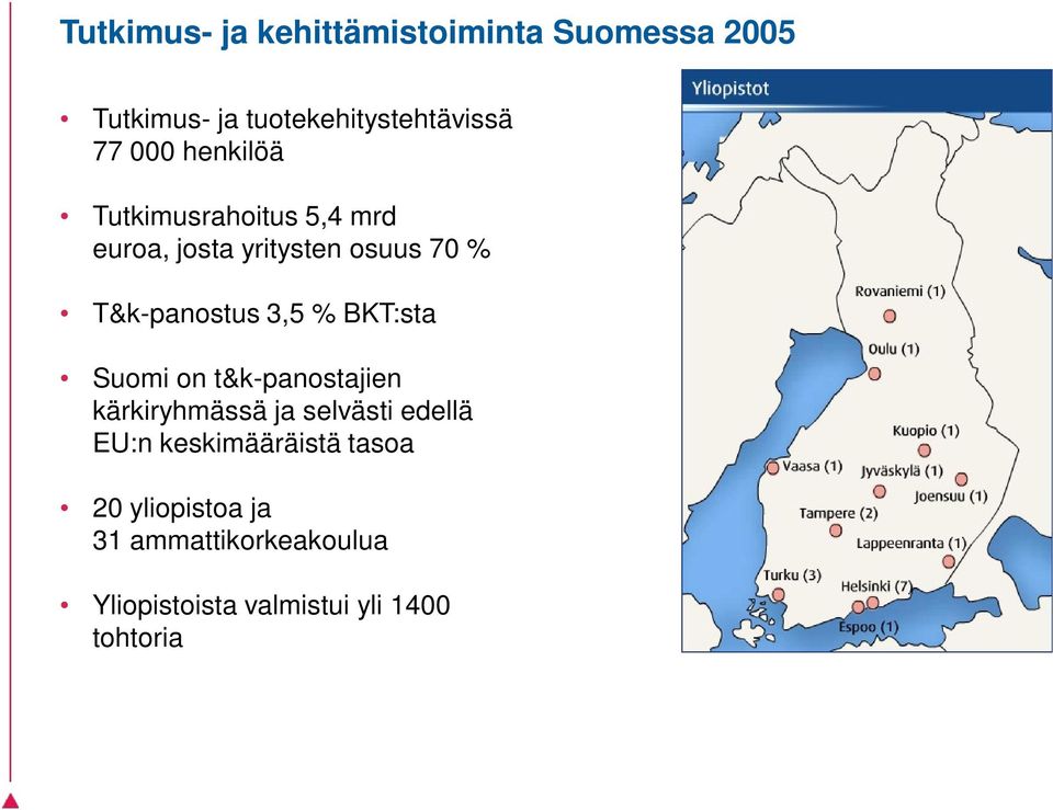 3,5 % BKT:sta Suomi on t&k-panostajien kärkiryhmässä ja selvästi edellä EU:n