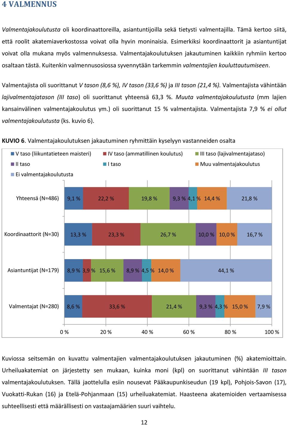 Kuitenkin valmennusosiossa syvennytään tarkemmin valmentajien kouluttautumiseen. Valmentajista oli suorittanut V tason (8,6 %), IV tason (33,6 %) ja III tason (21,4 %).