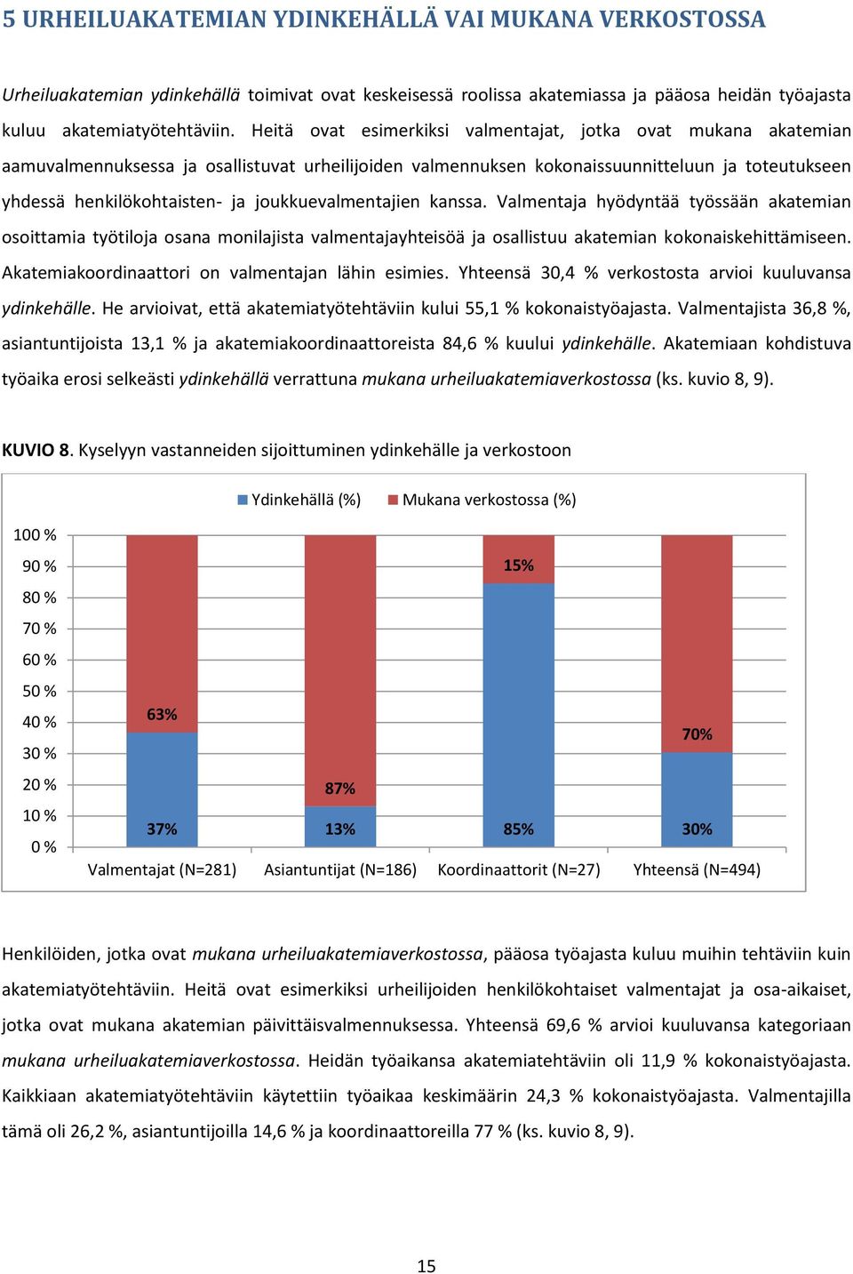 joukkuevalmentajien kanssa. Valmentaja hyödyntää työssään akatemian osoittamia työtiloja osana monilajista valmentajayhteisöä ja osallistuu akatemian kokonaiskehittämiseen.