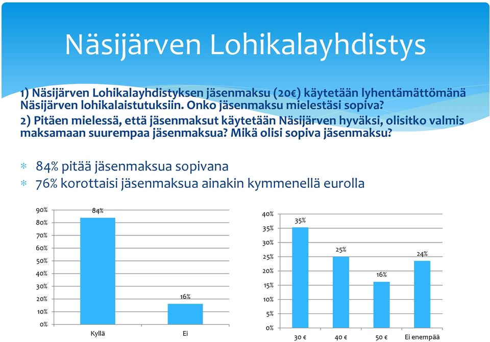 2) Pitäen mielessä, että jäsenmaksut käytetään Näsijärven hyväksi, olisitko valmis maksamaan suurempaa jäsenmaksua?