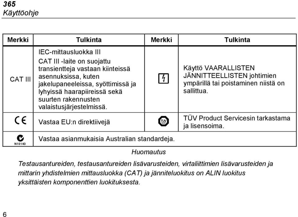 Käyttö VAARALLISTEN JÄNNITTEELLISTEN johtimien ympärillä tai poistaminen niistä on sallittua. TÜV Product Servicesin tarkastama Vastaa EU:n direktiivejä ja lisensoima.