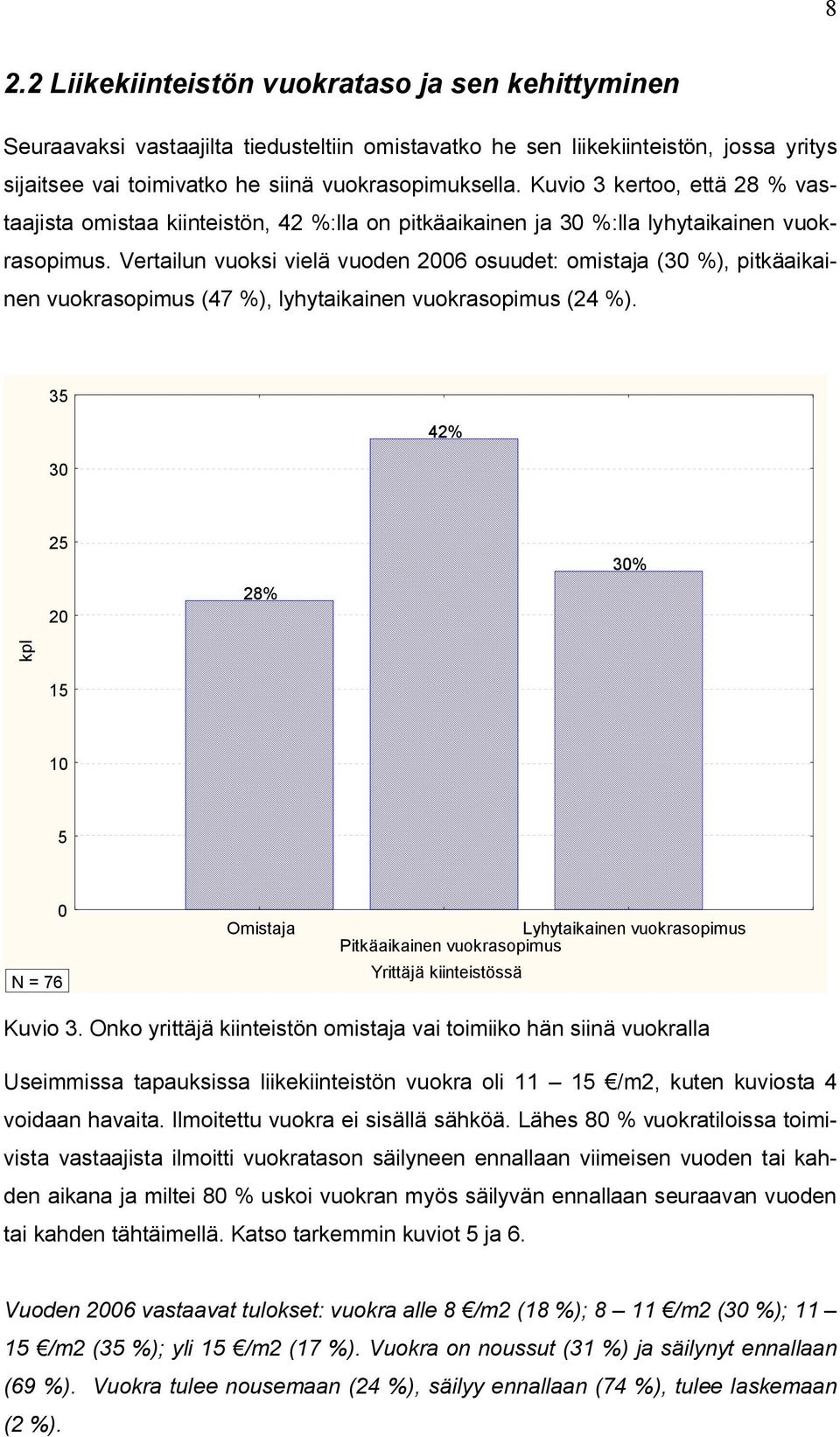 Vertailun vuoksi vielä vuoden 2006 osuudet: omistaja (30 %), pitkäaikainen vuokrasopimus (47 %), lyhytaikainen vuokrasopimus (24 %).