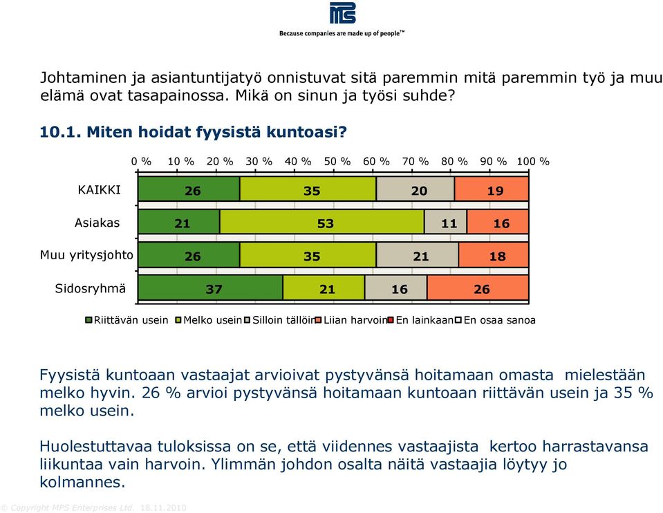 0 % 10 % 20 % 30 % 40 % 0 % 60 % 70 % 80 % 0 % 100 % 3 20 1 3 16 3 18 16 Riittävän usein Melko usein Silloin tällöin Liian harvoin En lainkaan En osaa sanoa