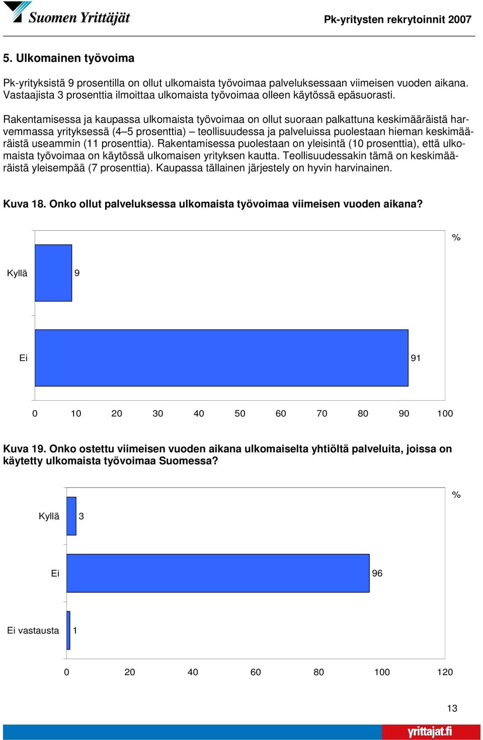 Rakentamisessa ja kaupassa ulkomaista työvoimaa on ollut suoraan palkattuna keskimääräistä harvemmassa yrityksessä (4 5 prosenttia) teollisuudessa ja palveluissa puolestaan hieman keskimääräistä