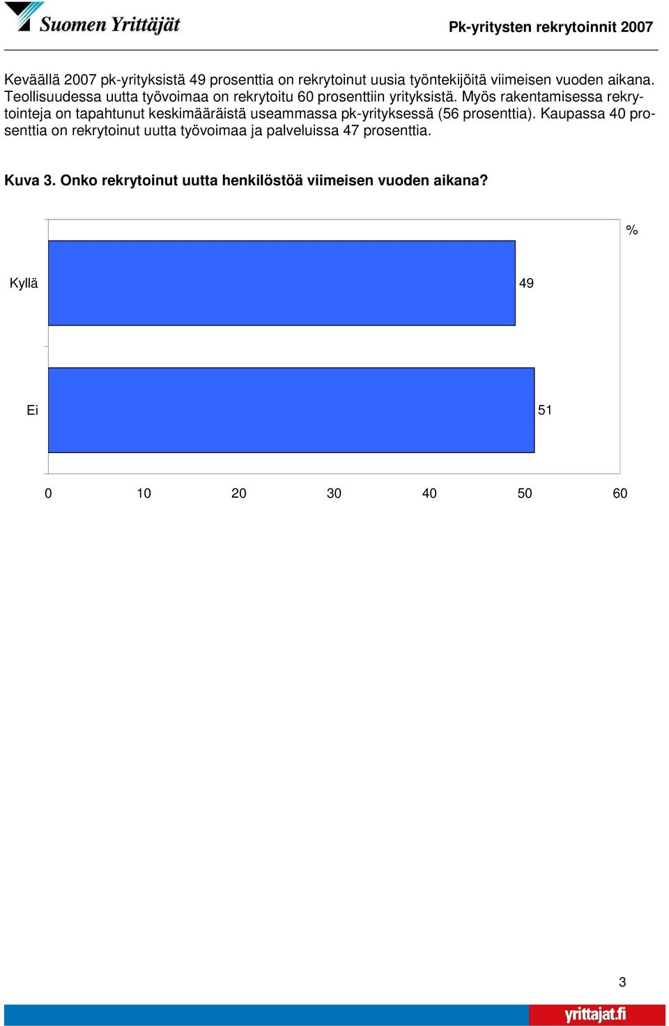 Myös rakentamisessa rekrytointeja on tapahtunut keskimääräistä useammassa pk-yrityksessä (56 prosenttia).