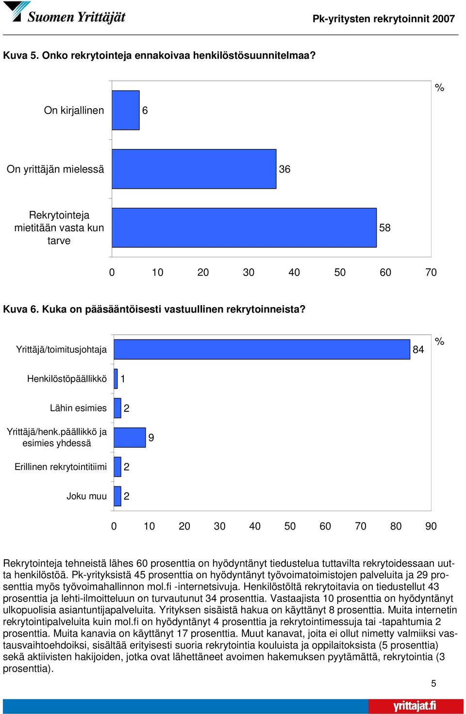 päällikkö ja esimies yhdessä 9 Erillinen rekrytointitiimi Joku muu 2 2 0 10 20 30 40 50 60 70 80 90 Rekrytointeja tehneistä lähes 60 prosenttia on hyödyntänyt tiedustelua tuttavilta rekrytoidessaan